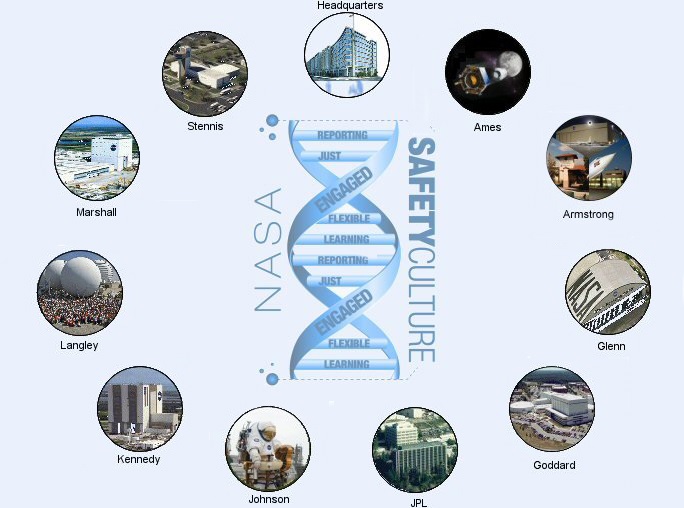 NASA Safety Culture Survey